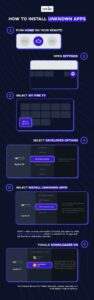 how to allow apps from unknown sources on FireStick