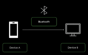 How AirDrop’s Proprietary Peer-to-Peer Tech Works